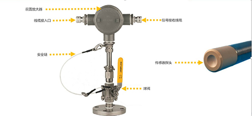 Monitek Ultrasonic 超聲法在線(xiàn)濁度計(圖2)